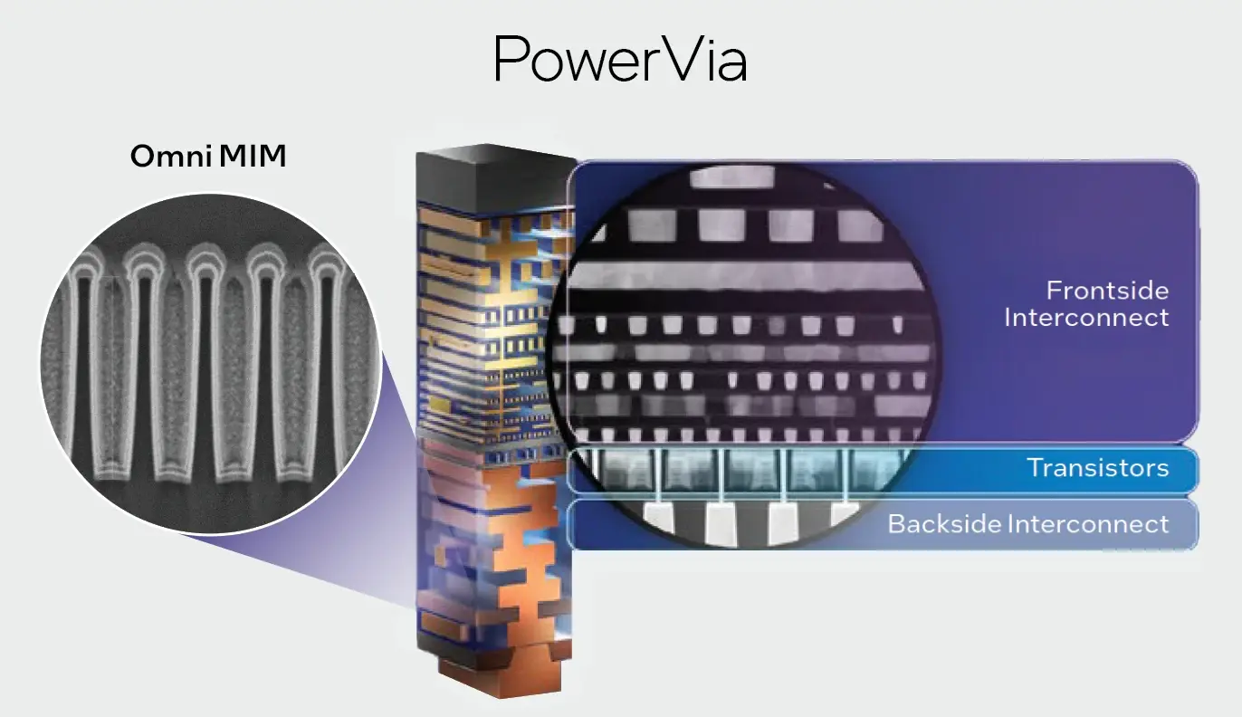 Data Centers Face Urgent Power Delivery Crisis Over Silicon Efficiency