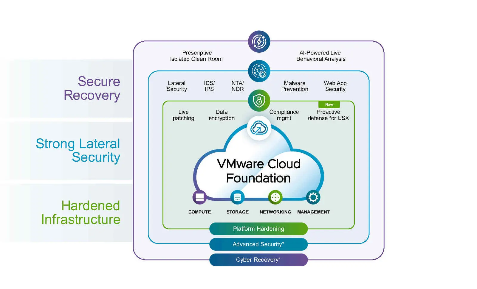 Broadcom Enhances Cloud Security with New Hypervisor Defense Tool