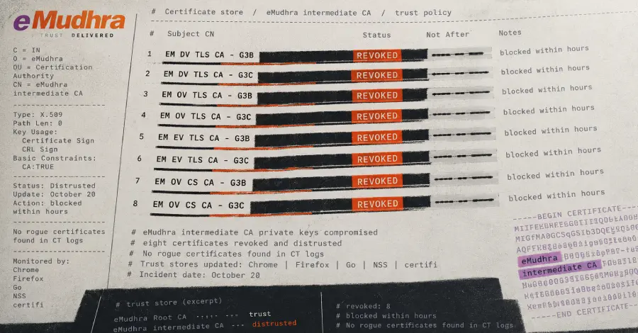 Eight eMudhra CA Keys Compromised, Prompting Emergency Patches Across Browsers
