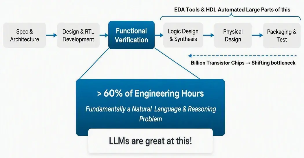 How Artificial Intelligence Is Transforming Microchip Engineering