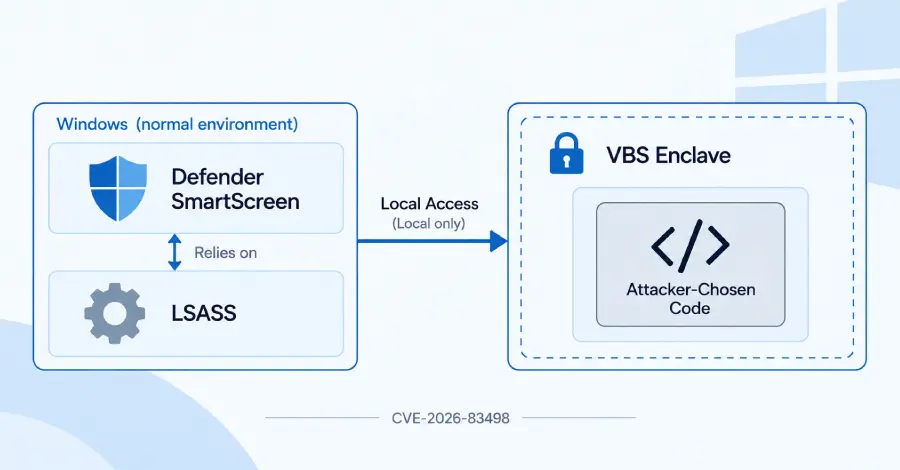 Security Researchers Breach Windows Virtualization-Based Security Enclave